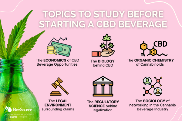 Topics to Study Before Starting a CBD Beverage Business in the U.S.