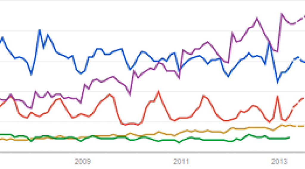 How to determine beverage trends using Google?